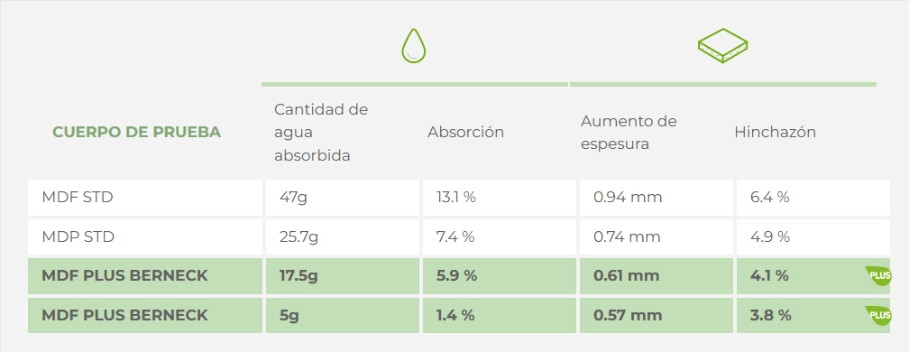 Tabla Paneles Plus Tabla Paneles Plus